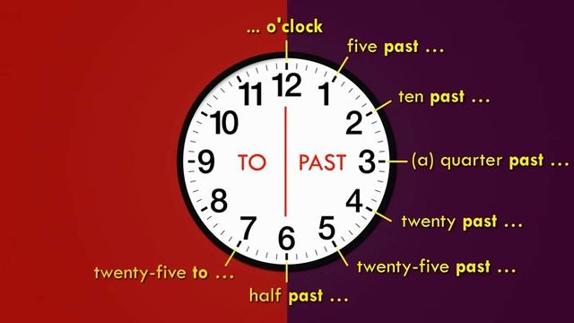 telling-the-time-in-English