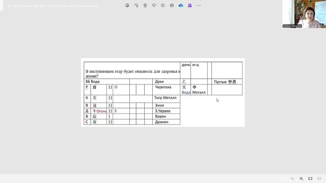 Вебинар по Оракулу короля Вэна.ч.4. Вопрос: В наступающем году будет опасность для здоровья и жизни?