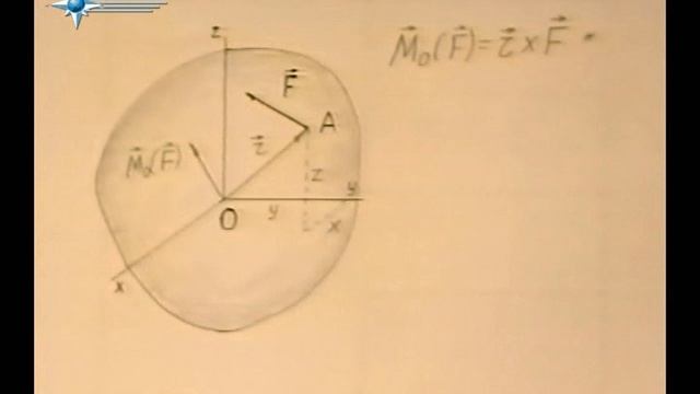 § 2.4. Аналитические выражения моментов силы