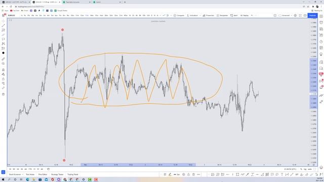 How to trade in a range