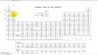 Drawing Atoms using the Periodic Table - Worked Example