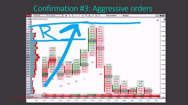 4.Confirmation 3 – Aggressive Orders and Delta