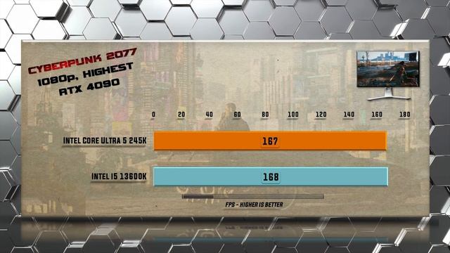 245K vs 13600K Gaming Benchmarks / Applications Tests