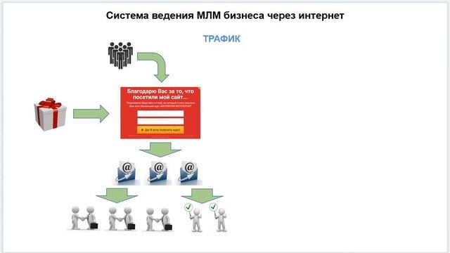 Система ведения МЛМ бизнеса через интернет