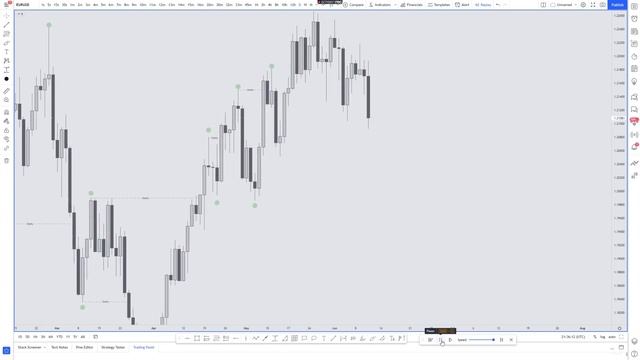 Market Structure 2 - Daily