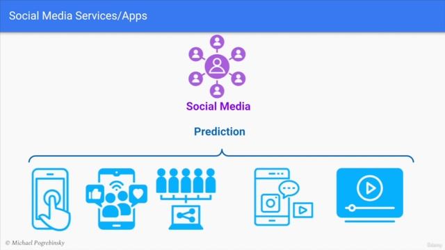 1.8.36 Introduction to Big Data