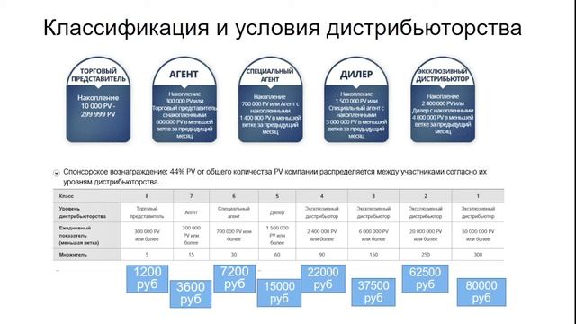 Маркетинг план компании АТОМИ. Для новичков. Коротко