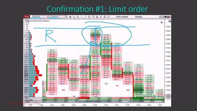 2.Confirmation 1 – Limit Orders