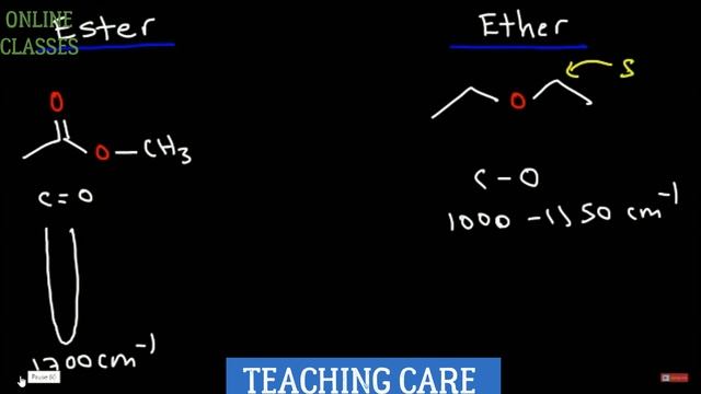 Identification of Organic Compounds -  Spectroscopy - IR Spectroscopy and Mass Spectroscopy