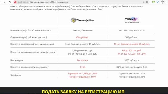 Как зарегистрировать ип бесплатно, без оплаты госпошлины и походов в фнс в 2019