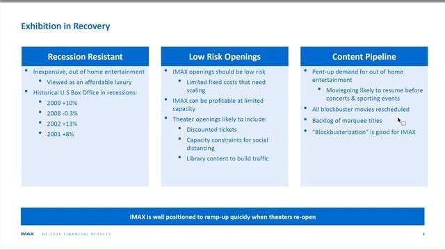 What's IMAX Stock Worth? - Valuing IMAX Corporation - DCF Valuation