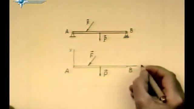 § 1.4. Принцип освобождаемости