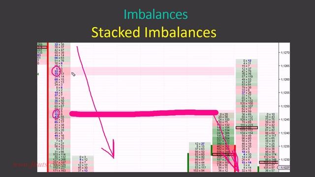 4.Imbalances