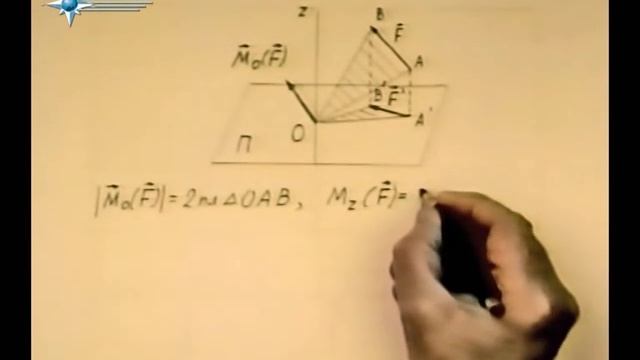 § 2.3. Зависимость между моментами силы