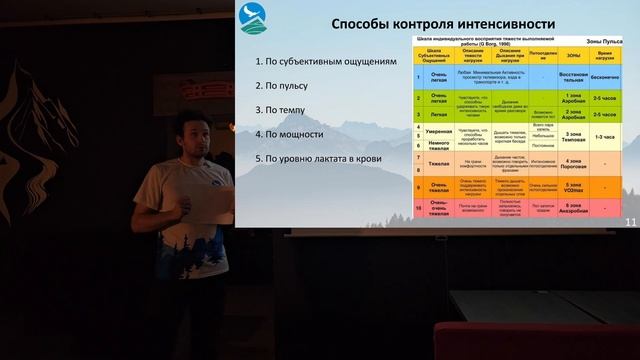 СУ-25. ОФП