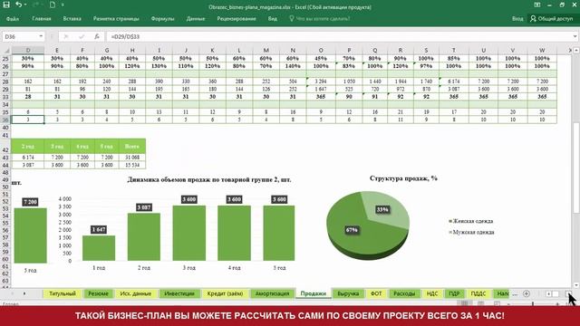Бизнес-план магазина образец расчетов в Excel