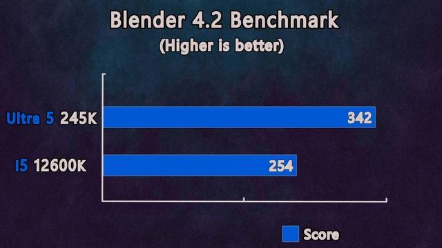 Ultra 5 245K vs i5 12600K - Worth upgrading?