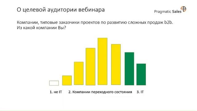 Кому полезен инструментарий сложных продаж b2b