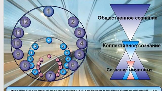 Образ Будущего. Зинаида Вяткина, кол-в МаЭД г.Чайковский. Мир Универсологии