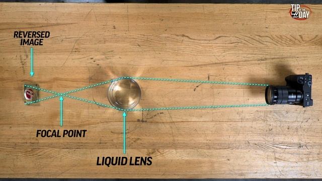 Bending Light with Refractometers. Haas Automation Tip of the Day.