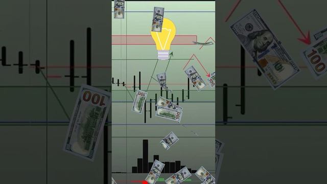 Когда можно входить в сделку?