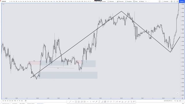 Expectational Orderflow