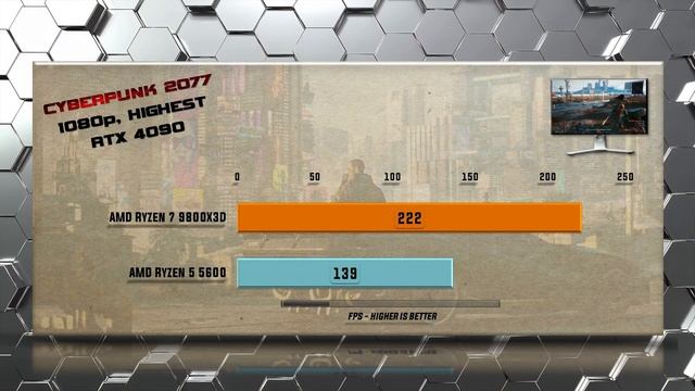 9800X3D vs 5600 Benchmarks - Gaming Benchmarks / Applications Tests