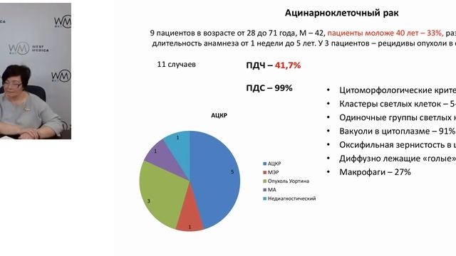 Дифференциальная диагностика опухолей слюнных желёз. Часть 1 | Вебинар West Medica