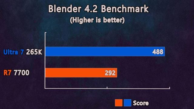 Ryzen 7 7700 vs Ultra 7 265K - Benchmarks and Gaming Test