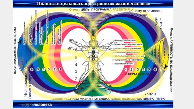 СОНАСТРОЙКА на ДУХ НОВОГО ДНЯ, на 7 дней – 7 Ступеней от Рождества до Нового Года. Мир Универсологии