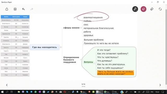 Как узнать свой уровень сознания и стать счастливее?!
