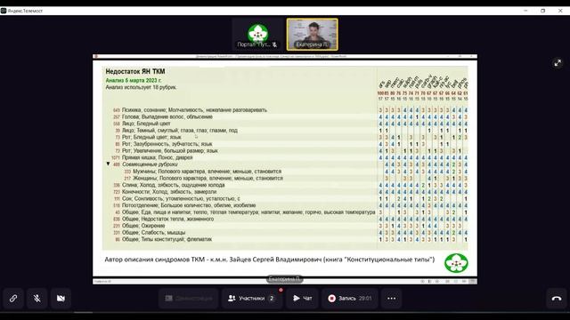 Синергия классической/традиционной китайской медицины и классической гомеопатии.