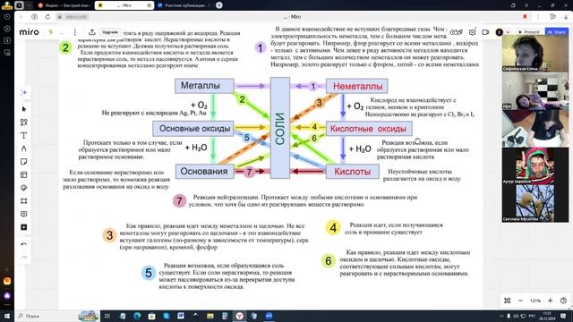 26.12.2024.Химия 9 кл. Урок 1 Кислородные соединения серы