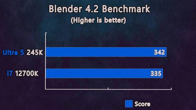 Core Ultra 5 245K vs i7 12700K - Which one is Better?