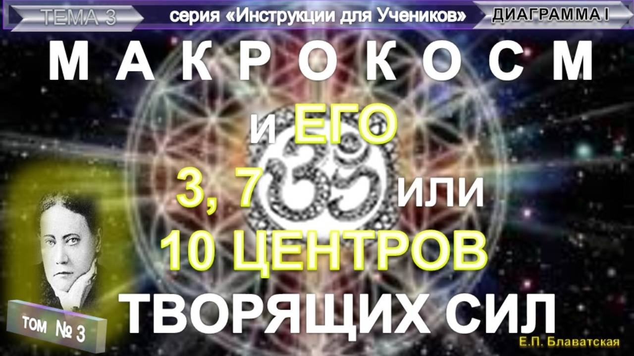 (3) МАКРОКОСМ -  серия "Инструкции Ученикам" из трудов Е.П. Блаватской (1831-1891)