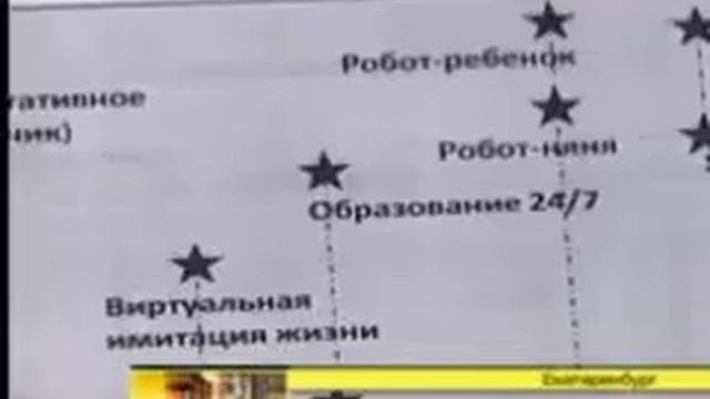детство 2030
