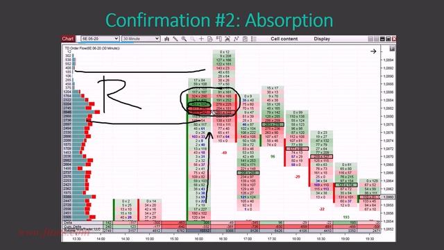 3.Confirmation 2 – Absorption