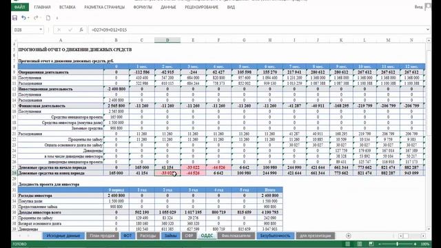 Шаблон бизнес-плана в Excel