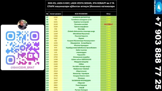 ЮТУКЛАР РУЙХАТИ БАХОДИР БРАТ РОЗЫГРЫШ