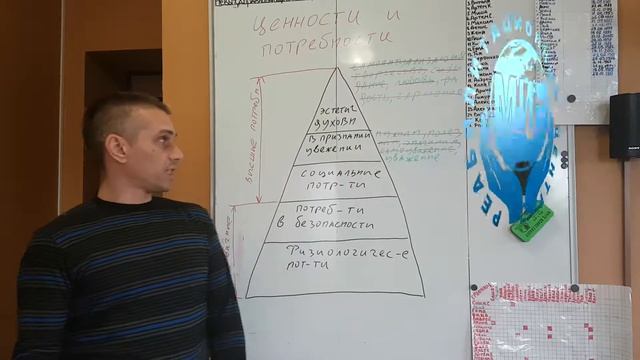 потребности и ценности