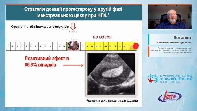 Роль донаторів оксиду азоту в прегравідарній підготовці жінок з недостатністю лютеїнової фази