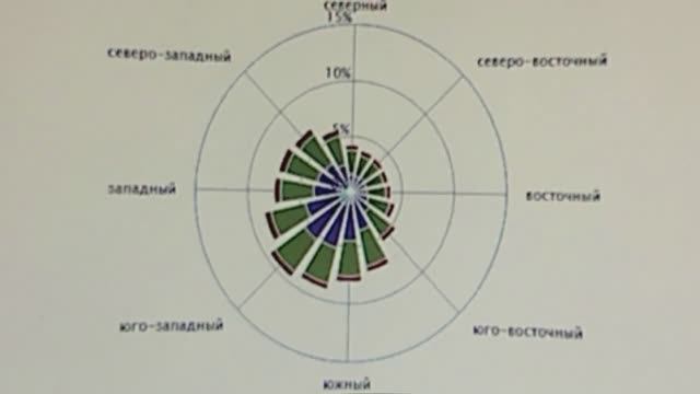 КАК  НАЙТИ  НУЖНУЮ  ИНФОРМАЦИЮ  О  СРЕДНЕГОДОВОМ  ВЕТРЕ  ВАШЕГО  РЕГИОНА  НА  САЙТЕ  meteocast.in