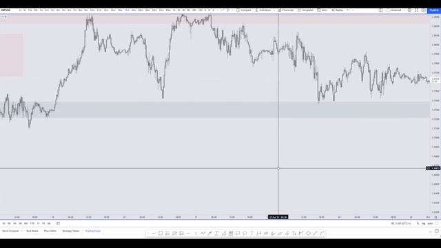 Supply Demand Selection