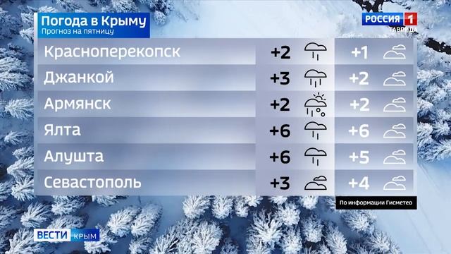 Прогноз погоды на 27 декабря