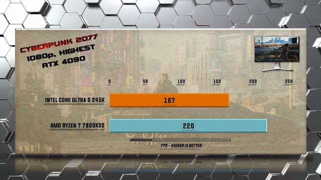 245K vs 7800X3D Gaming Benchmarks / Applications Tests