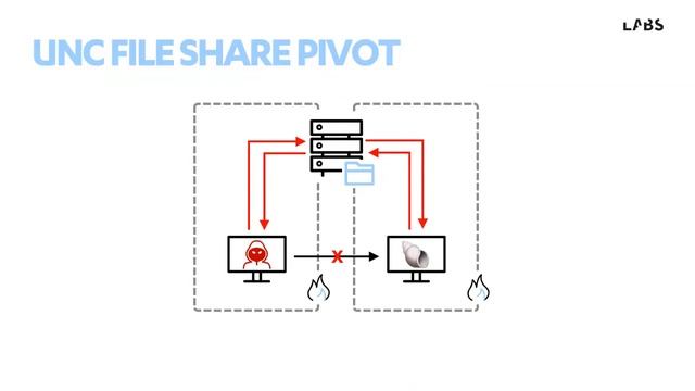 Attack_Detection_Fundamentals_-_Workshop_3_-_Discovery_and_Lateral_Movement