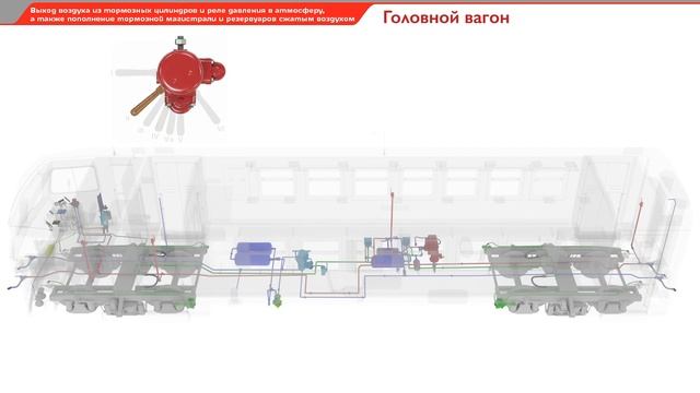 Выход воздуха из тормозных цилиндров и реле давления в атмосферу, а также пополнение ТМ