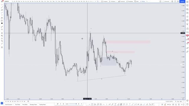 Market Basics 2 - Intro into SupplyDemand