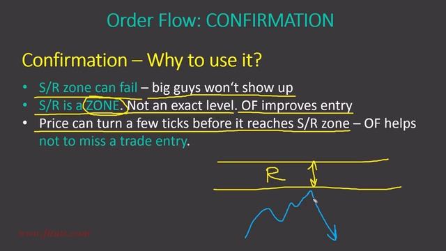 1.Order Flow Confirmations – Introduction