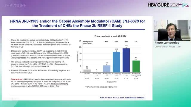 New Data From Combination Trials for Chronic Hepatitis B